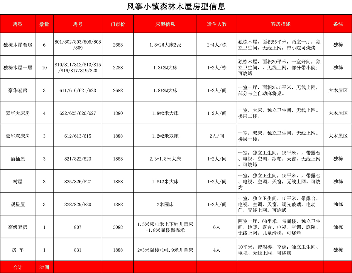 住宿客房明細表